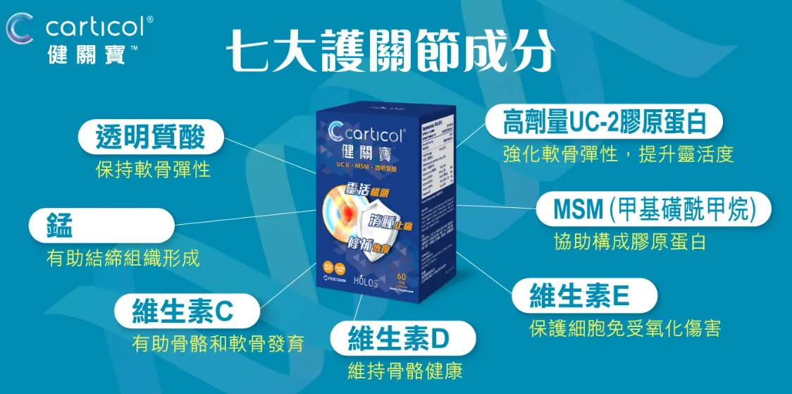 CARTICOL INDEX